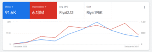 Google Ads